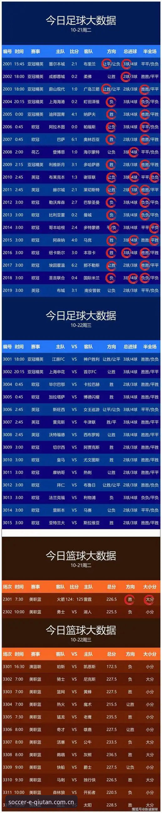 球探体育比分即时足球比分手机苹果版怎么下载 球探体育比分即时足球比分手机苹果版下载避坑指南:2025版深度评测